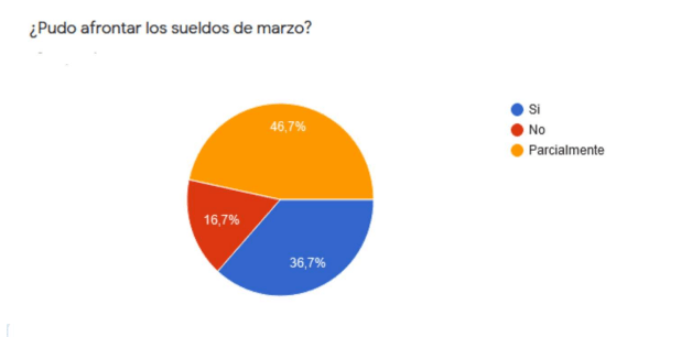 encuesta comerciantes APICC 2020